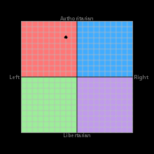 220px Political Compass purple LibRight.svg~2.png