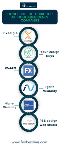 Pioneering the Future Top Artificial Intelligence Companies.png