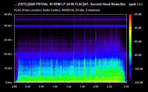 01. Second Hand News.flac.png
