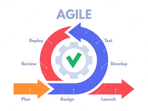 agile 12.jpg
