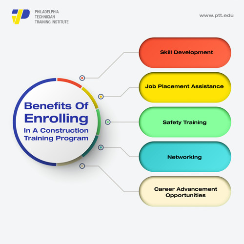 Benefits Of Enrolling In A.jpg