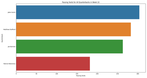 week qb passing yards.png