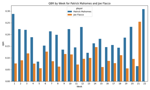 qbr by week.png