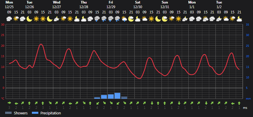 2023 12 25 14 23 32 Weather today Rasht, IR Foreca.com.png