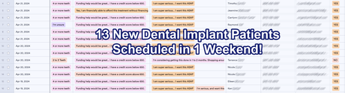 13 New Dental Implant Patients scheduled in 1 weekend