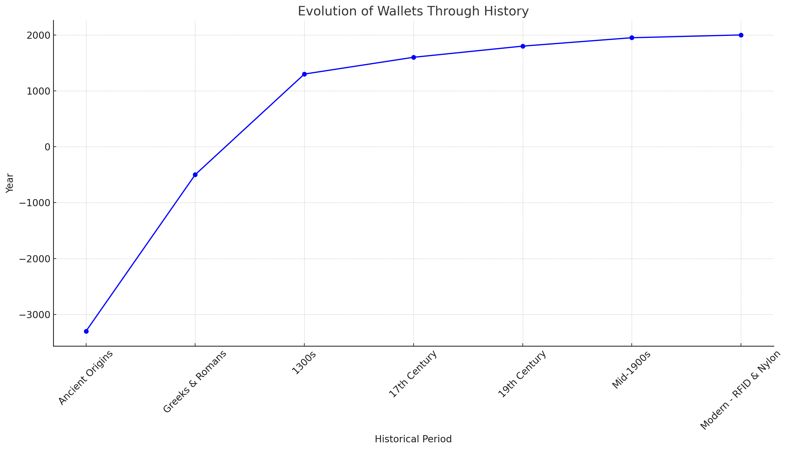 Change in Wallet Features