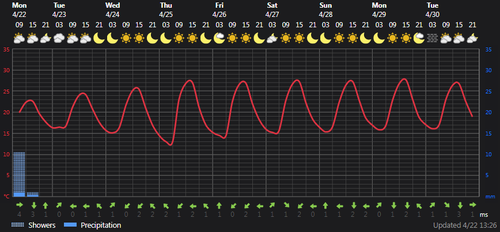 2024 04 22 14 20 01 Weather today Rasht, IR Foreca.com.png