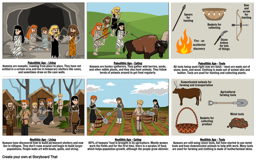 paleolithic age neolithic age.png