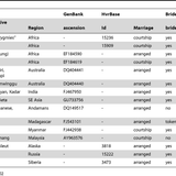 pone.0019066.t002.PNG L?X Goog Algorithm=GOOG4 RSA SHA256&amp;X Goog Credential=wombat sa%40plos prod.ia