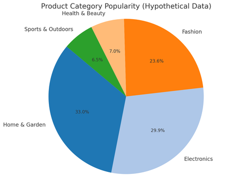 visualization image 2