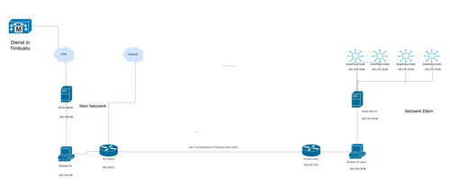 Network security diagram example