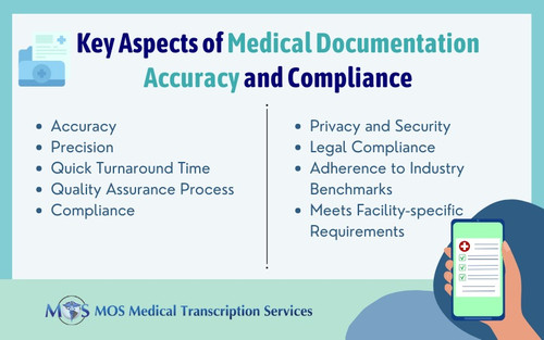 key aspects of medical documenta.jpg