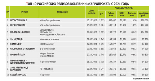 Bulletin Kinoprokatchika 11 (1041) 12.jpg