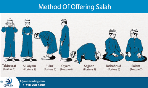 method of Salah