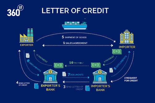 Types of Letter of Credit.jpg
