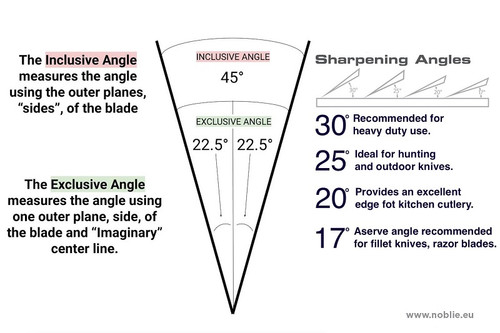Knife Sharpening Angles.jpg