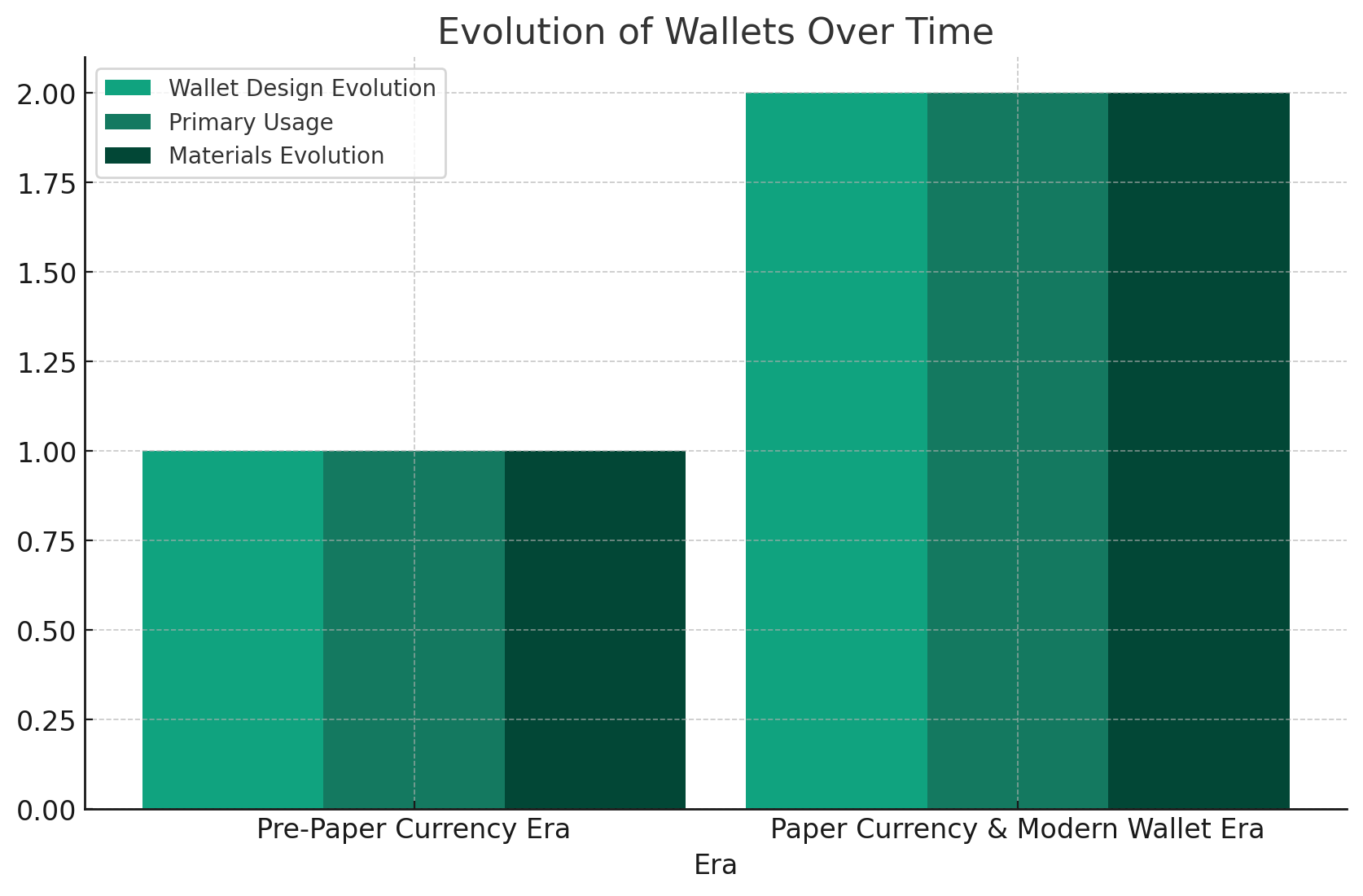 Tech Integration in Wallets