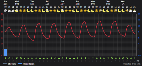 2024 04 23 12 31 40 Weather today Rasht, IR Foreca.com.png