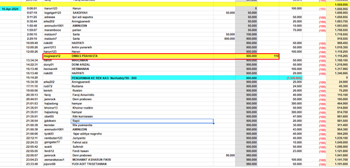 AUTOCANCEL di rek DANA OMAY 16 April 2024 an DIMAS PRAHASTA Rp.110, .png