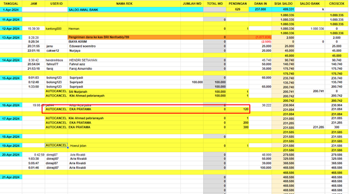 AUTOCANCEL di rek SENIMAN GOPAY 16 April 2024 an EKA PRATAMA Rp.120, .png