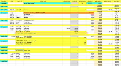 AUTOCANCEL di rek SENIMAN GOPAY 15 April 2024 an Kiki Ahmad pebriansyah Rp.1, 