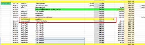 AUTOCANCEL di NURAINI6669 BCA 12 April 2024 an Ara gunara nominal Rp.50, .png