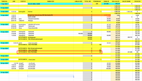 AUTOCANCEL di rek SENIMAN GOPAY 17 April 2024 an EKA PRATAMA Rp.300, .png