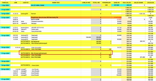 AUTOCANCEL di rek SENIMAN GOPAY 17 April 2024 an Kiki Ahmad pebriansyah Rp.1, 