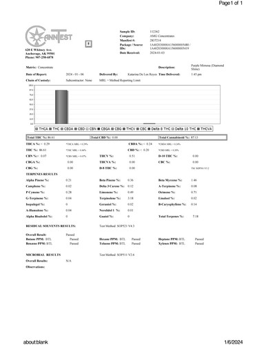 Sample 112362 AMG Concentrates.jpg