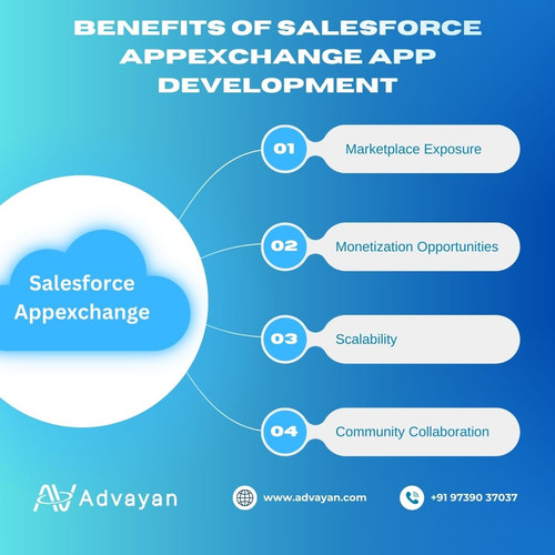 Benefits of Salesforce appexchange app development.jpg