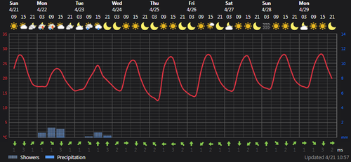 2024 04 21 13 00 40 Weather today Rasht, IR Foreca.com.png