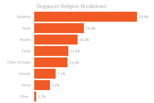 Singapore%20Religions.png