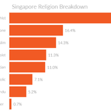 Singapore%20Religions