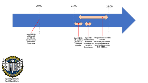 zeitstrahl mord locatelli 2.png