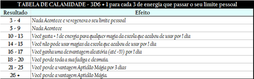 Tabela de Calamidade.png