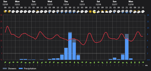 2023 12 10 13 19 29 Weather today Rasht, IR Foreca.com.png