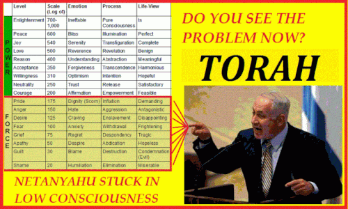 the ultra low consciousness of bibi netanyahu1.gif