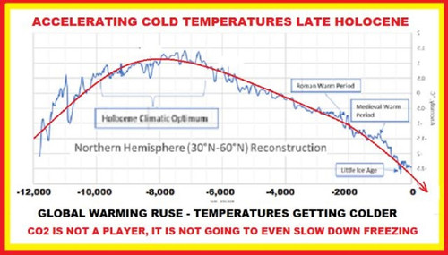 late holocene cooling accelerating chart.jpg