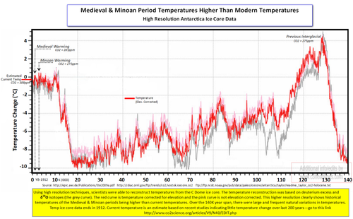 ICE AGES 100,000 YEARS OF COLD.png