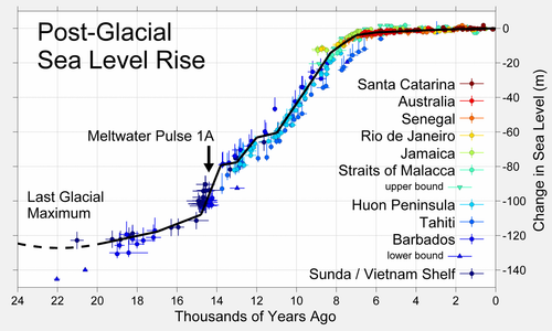 Post Glacial Sea Level.png