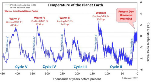 interglacial periods.jpg