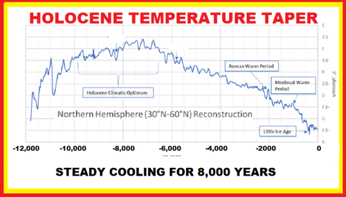 Steady cooling for 8000 years.png