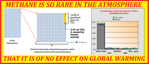 methane a fraction of co2 chart.png