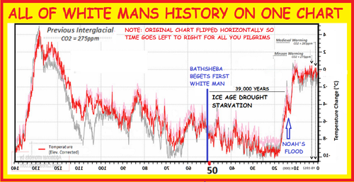 ALL OF WHITE MANS HISTORY ON ONE CHART ANUNNAKI TIMELINE.png