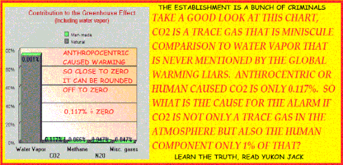 ANTHROPOCENTRIC CAUSED WARMING SO CLOSE TO ZERO IT CAN BE ROUNDED OFF TO ZERO.gif