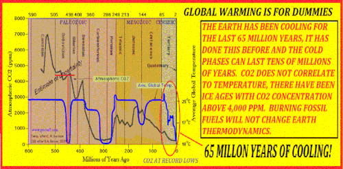 65 million years of cooling.gif