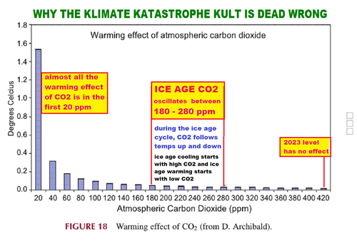 co2 heating effect decreasing with ppm.png
