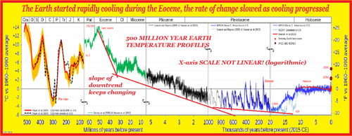 earth cooling for 65 million years chart1.png