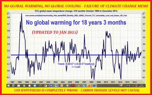 global warming climate change meme fail.png
