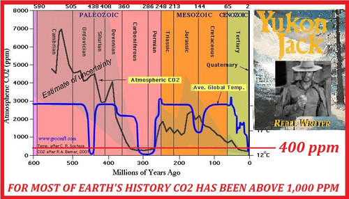 global temp co2 over geological time.jpg